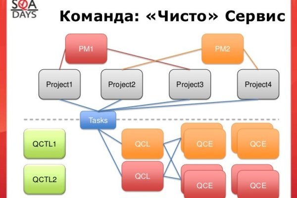 Мега файлообменник мориарти onion mega sbs