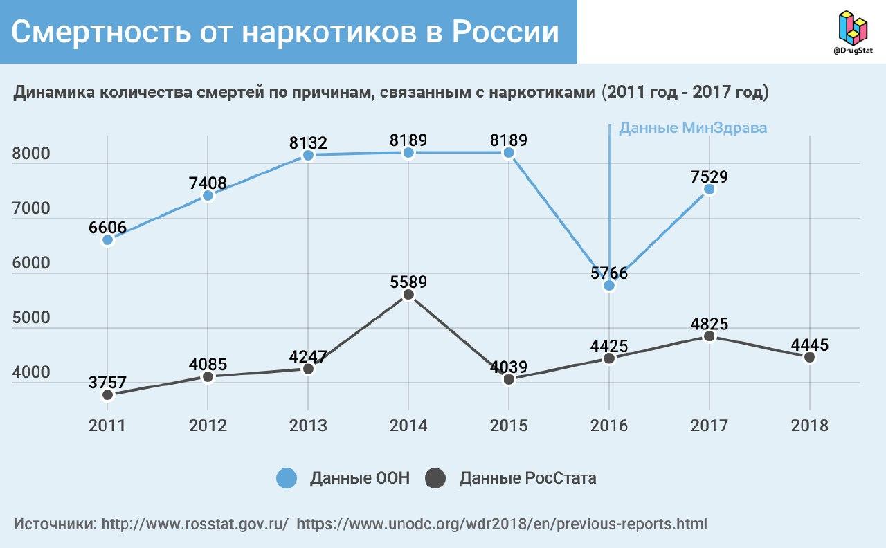 Как пополнить мега